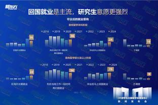 男篮不敌日本！你认为乔帅是否会和国足主帅扬科维奇一样下课？